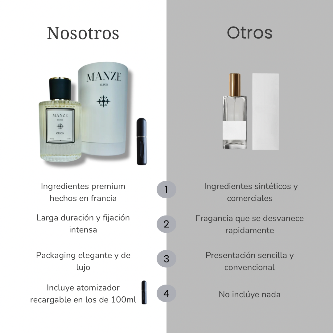 Leo (Inspirado en Tobacco Vanille Eau de Parfum de Tom Ford)